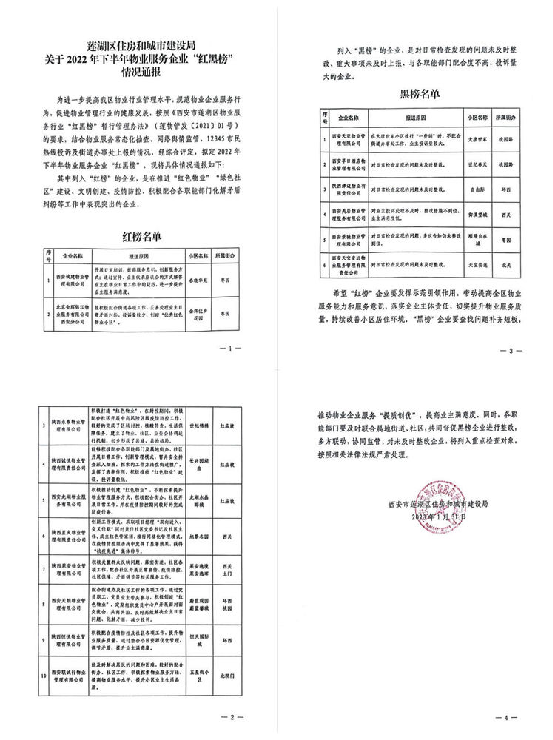 喜报！五星小区荣登莲湖区住建局2022年下半年物业服务企业“红榜”